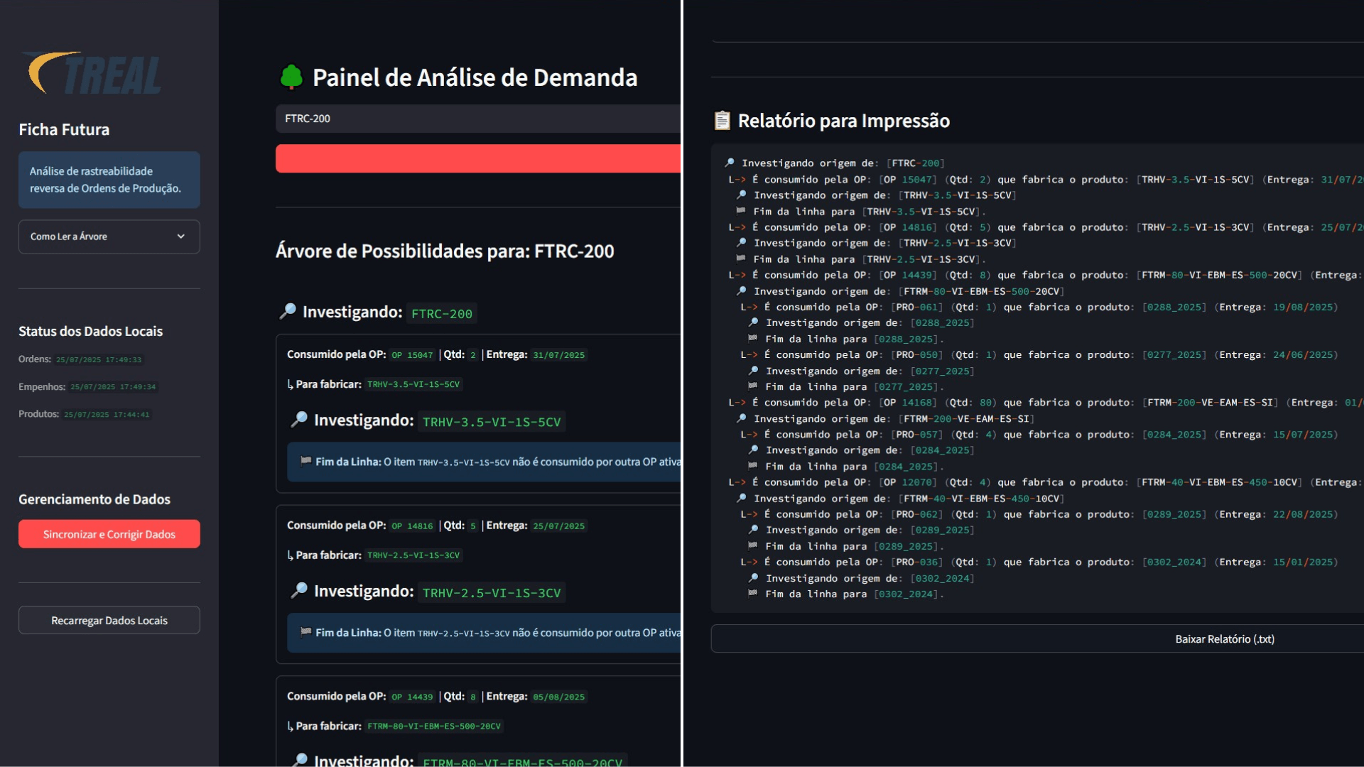 Gráfico de análise de dados